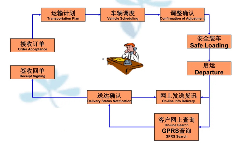 吴江震泽直达张家口物流公司,震泽到张家口物流专线