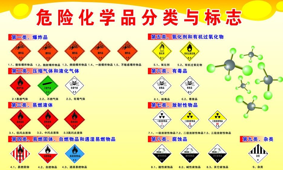 上海到张家口危险品运输